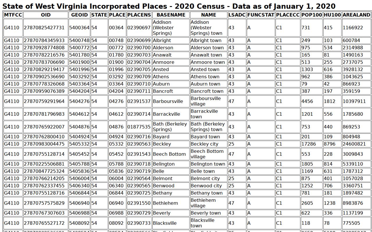 Hedgesville court records incorporated place population table